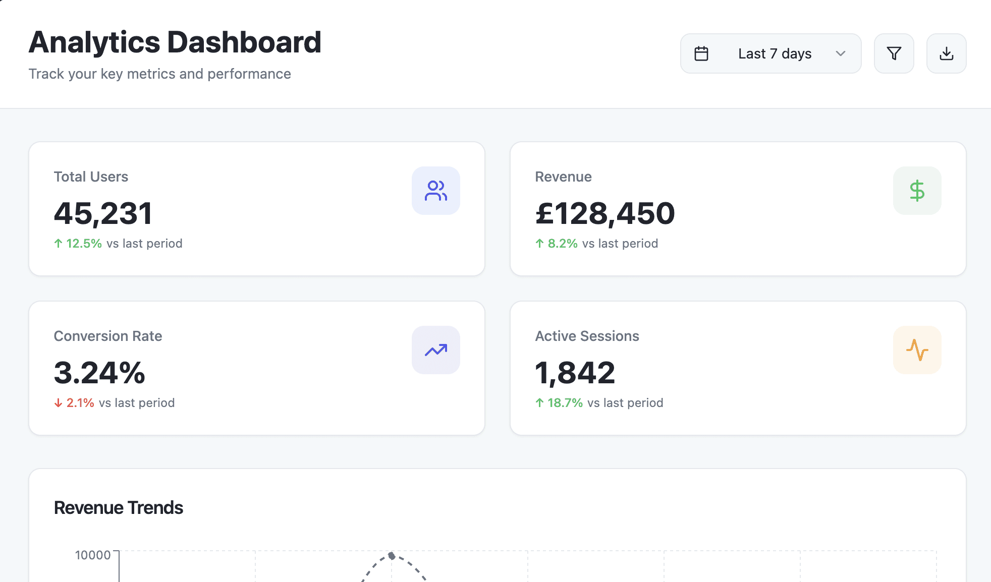 Analytics dashboard showing total users and revenue against the previous period