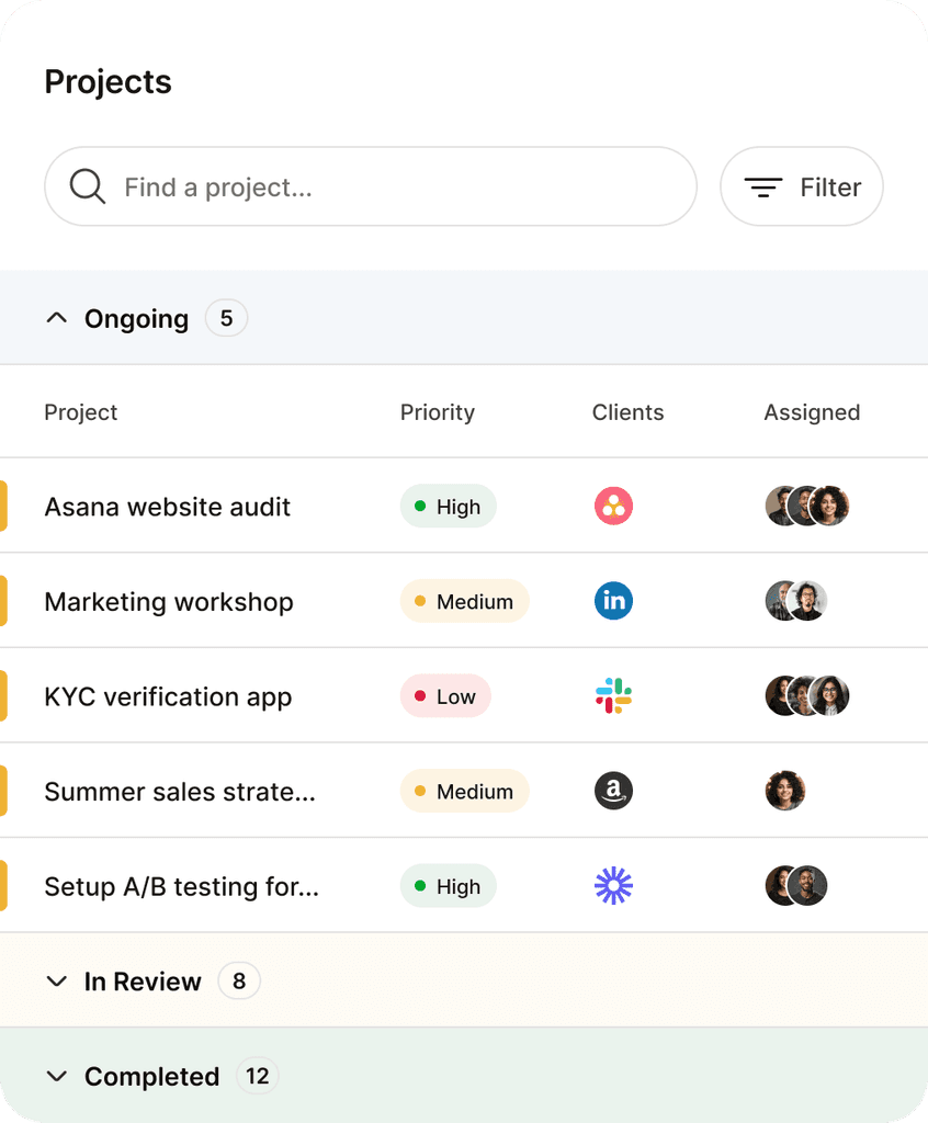 Project tracker listing ongoing campaign work by priority